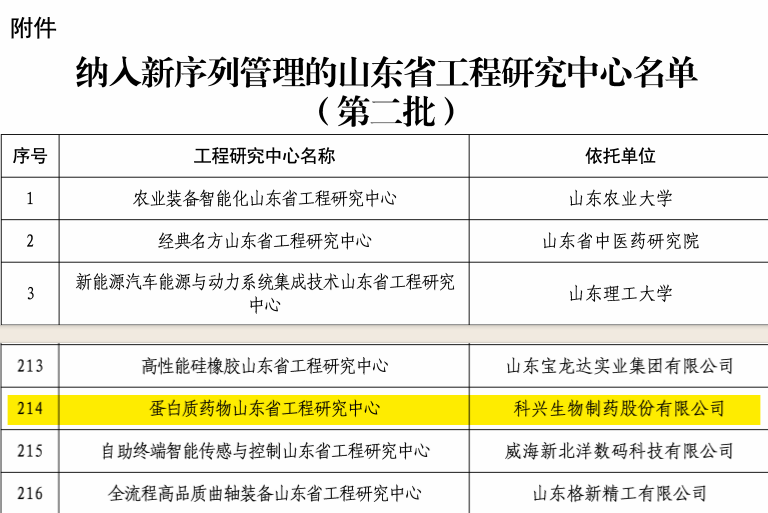 实力认证！jinnianhui金年会制药荣获“蛋白质药物山东省工程研究中心”